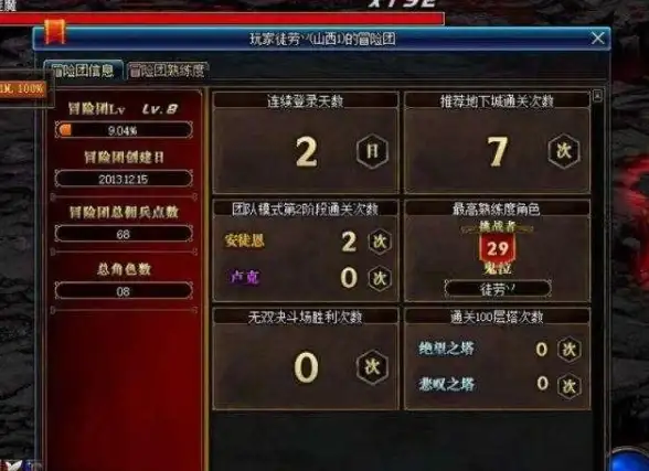 成就攻略🔥dnf最高奖励成就大全揭秘