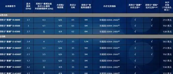 硬件升级🚀奔腾芯片天梯图：探索速度革命带来的性能飞跃