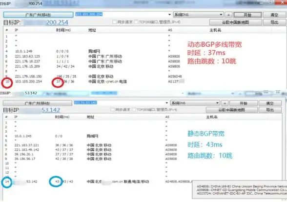 BGP带宽分配,多线接入-木空数据俄罗斯BGP多线带宽分配说明
