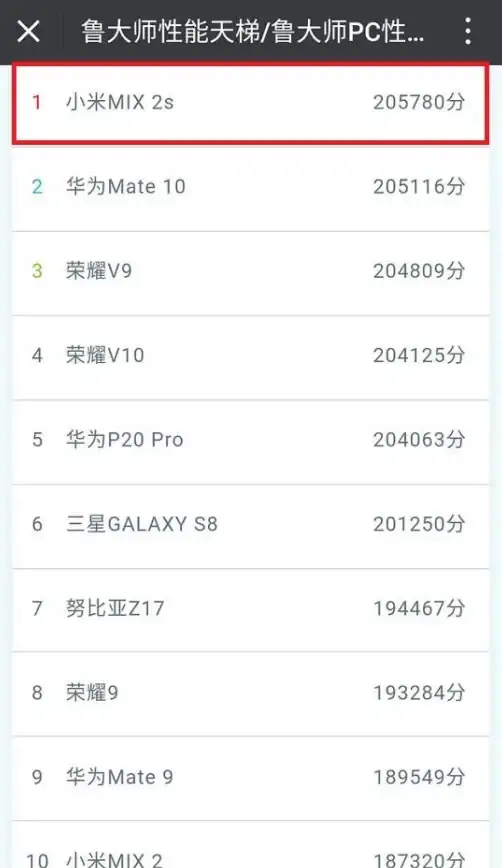 华为🚀麒麟CPU性能全景：旗舰处理器天梯图详解与市场竞争力深度解析