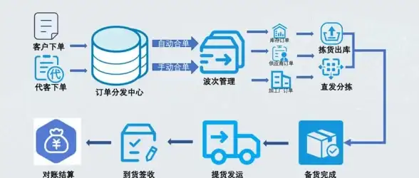 想要高效便捷的食材配送？蜀海百川APP，难道不是最佳选择？