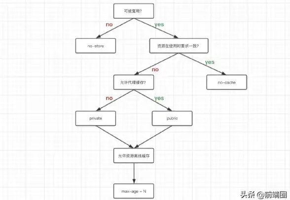 缓存优化 详解如何清除浏览器缓存解决常见网页问题