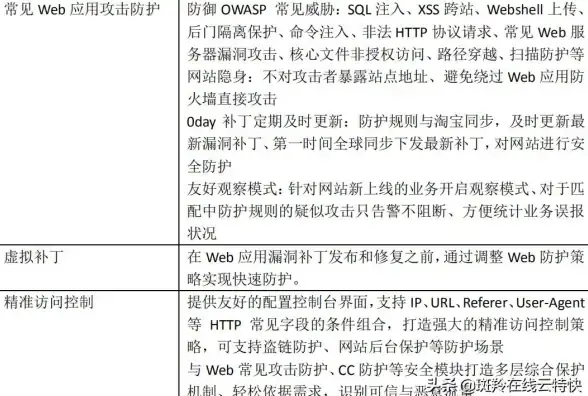 网络防护 安全协作 防火墙与云WAF如何协同提升企业网络安全能力