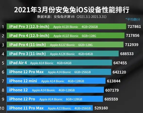 芯片排行📊平板电脑处理器天梯图全览：最新型号深度解析，助力优质选择