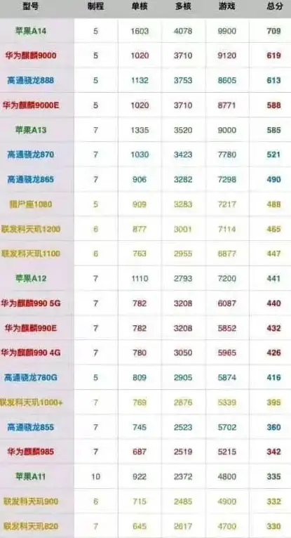 CPU排行📊4月CPU天梯图全新发布：性能对比与选购建议解析