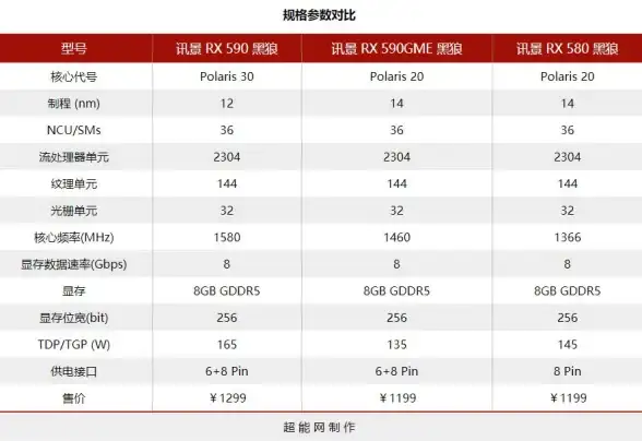 游戏硬件 显卡天梯图解析：AMD RX 580性能详解，带来极致畅玩体验