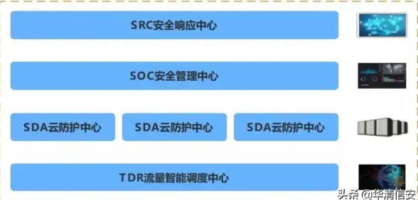 网络安全 访问控制 防火墙与堡垒机的区别解析