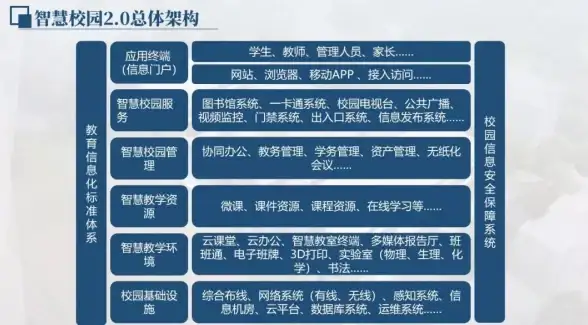 网络安全,机房运维-飞网美国机房网络安全防护能力介绍