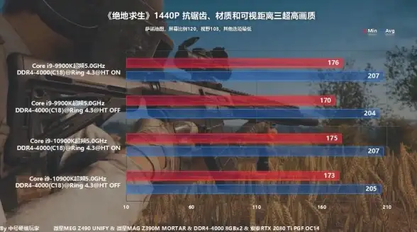 超线程 系统优化 服务器安装系统后如何开启和配置超线程功能