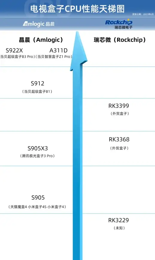 性能排行 笔记本CPU天梯图详解：轻松掌握如何挑选最佳性能机型