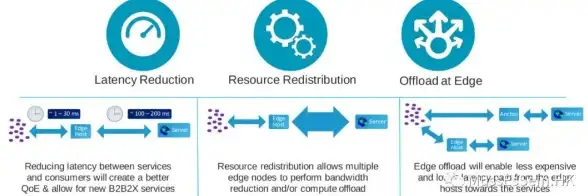 云计算 数字化转型 CLOUDNATIVE促销有哪些意想不到的优惠和惊喜？