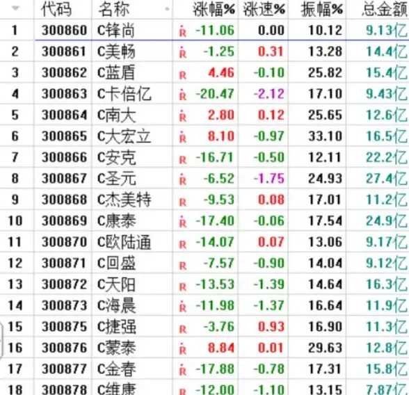 战斗力｜封神｜奇幻 爆炸对比！孙小圣VS狐狸，实力谁更强？