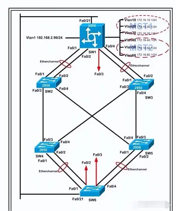 网络安全 系统防护 如何进行防火墙的基本配置？