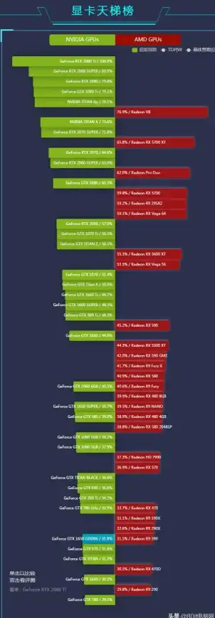 显卡排行📊笔记本显卡天梯图全解析：详解主流与新款性能，帮你选对高性价比笔记本