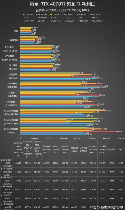 显卡排行📊笔记本显卡天梯图全解析：详解主流与新款性能，帮你选对高性价比笔记本