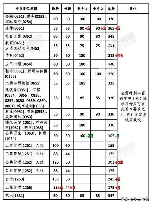 职业提升🔥模拟人生4全方位爆发成长攻略【游戏秘籍 办公技能】