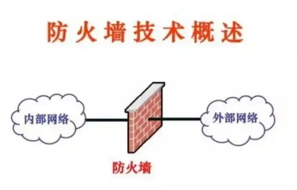 网络安全 数据过滤机制 防火墙在应用层实现数据过滤的工作原理解析