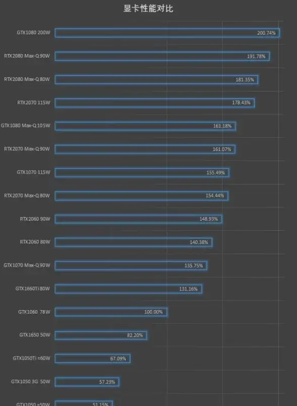 内存选购指南✨DDR5内存条天梯图详解，帮你快速挑选高性能内存