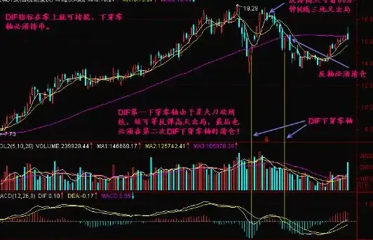 热门攻略●炒股神器●快速上手｜教你秒开《东方财富》MACD参数设置！
