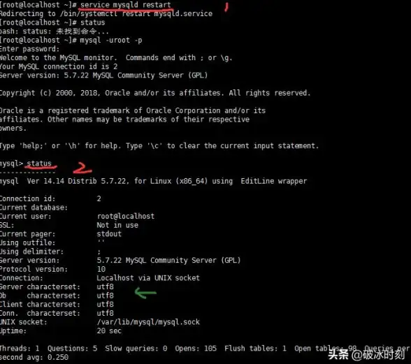 MySQL备份 数据库导出：如何使用CMD命令导出MySQL数据库操作方法