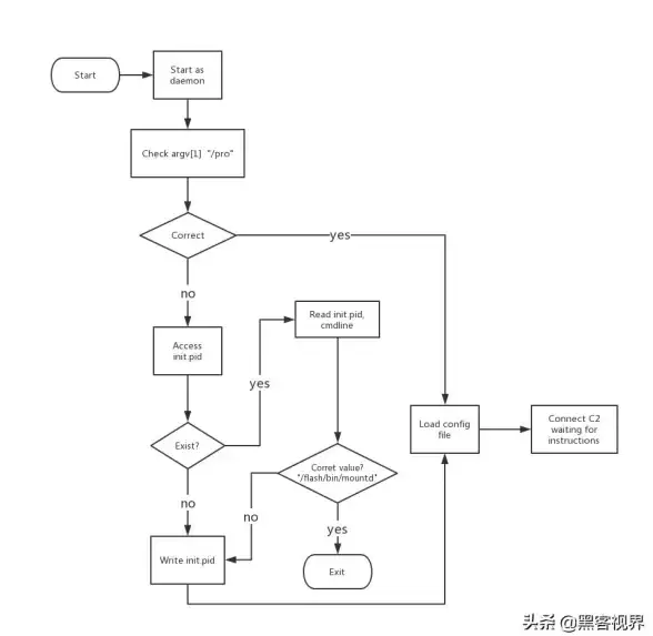紧急提醒◆逃生攻略◆实用秘籍：地铁逃生白卡地图位置全解析与功能详解