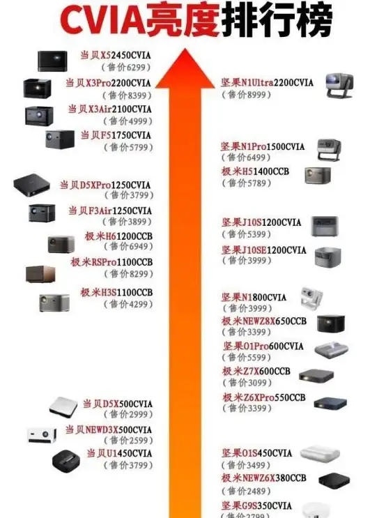 CPU排行 2023年主流处理器性能深度评测与天梯图解析，轻松掌握最新性能对比