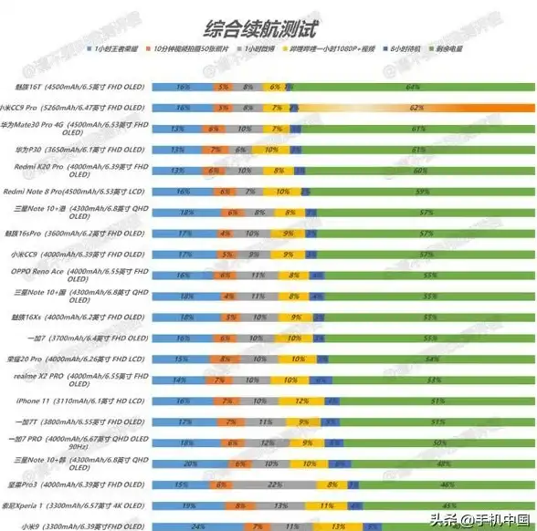 CPU排行 2023年主流处理器性能深度评测与天梯图解析，轻松掌握最新性能对比