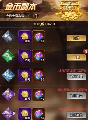 元素搭配⚡角色攻略⚡战斗策略揭秘｜爱琳诗篇里的最强组合打法指南