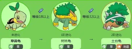 ✦终极攻略✦热门推荐✦创新搭配 漆黑的魅影5.0二周目最佳装备与战斗全解析
