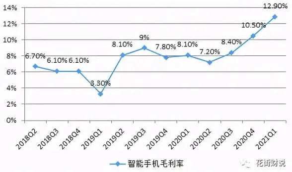 数据分析 市场洞察：ASP同比数据揭示了什么趋势或变化？