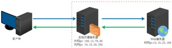 服务器存储 网络优化 如何优化服务器存储网络以提升性能与效率