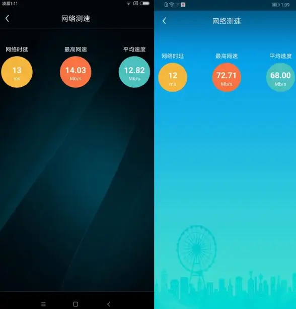 还在为网络速度烦恼？试试这款专业测速工具—网络测速大师！