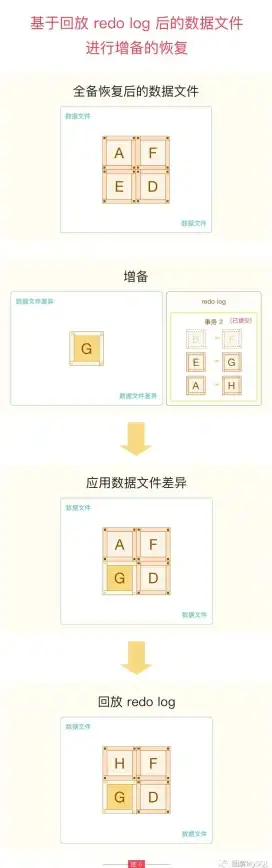 服务器维护 系统恢复 服务器安装 Windows 服务失败后如何高效执行回滚操作