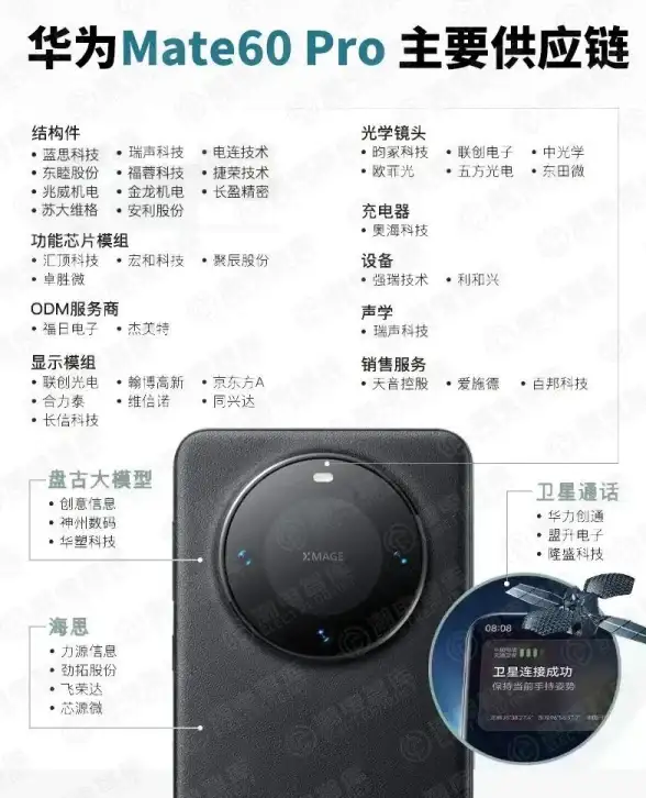 数据中心 企业采购 服务器存储配件批发，如何选择合适的供应商？
