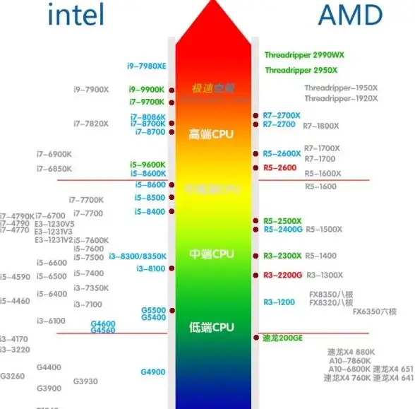 芯片排行🏆处理器天梯图图拉丁：全新视角解析芯片性能演进
