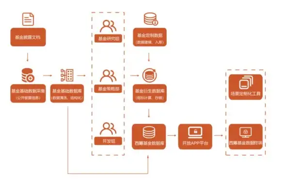 数据安全🚀硬盘序列号赋能信息防护，全面守护您的数字资产