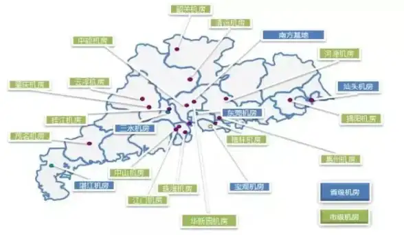 机房网络,专线对比-佛山机房布局解析：电信联通移动专线比较