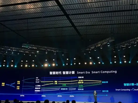 数据管理 信息安全：服务器存储在现代计算中扮演着怎样的关键角色？