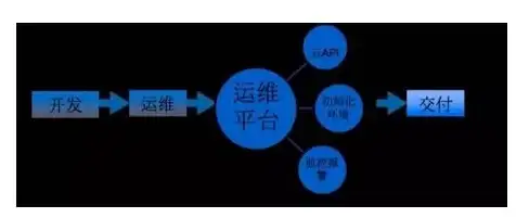 服务器选型|存储方案优化：如何进行服务器存储设备的采购决策与选型？