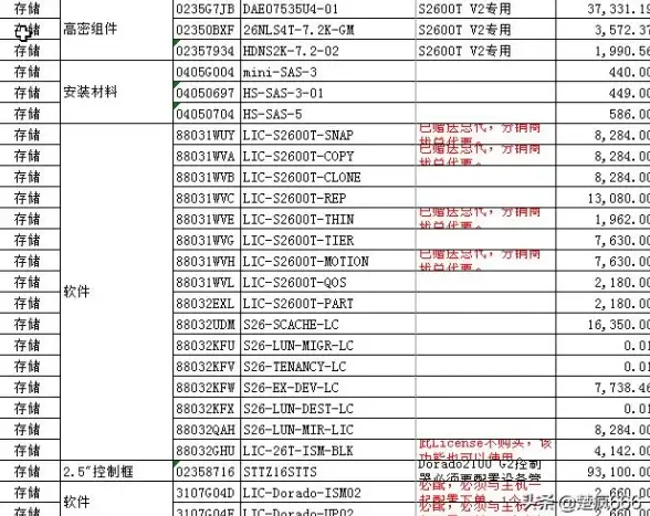 高效管理|数据安全 服务器存储具备哪些独特优势？