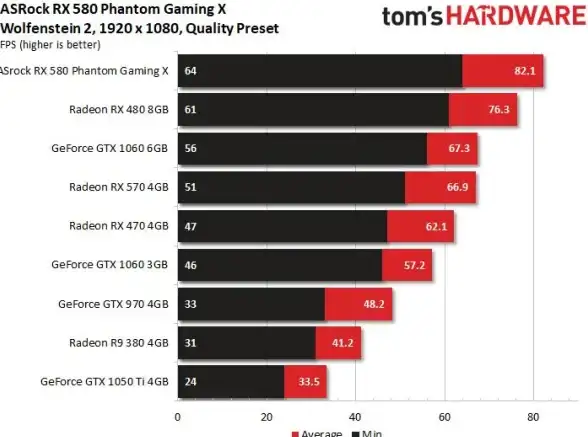 性能升级 AMD显卡驱动全新升级，助力电脑性能大幅提升