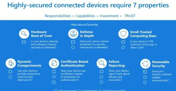 数据安全🔒Win11分区加密解除方法详解，轻松取消磁盘加密操作流程
