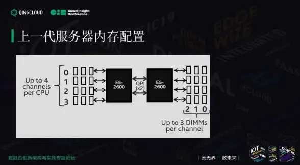 服务器选型 存储方案：如何评估服务器存储采购的可行性与实际需求