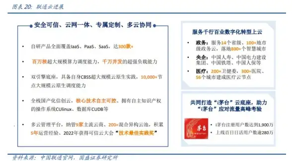 数字化转型,企业创新-CDN助力西安企业数字化转型落地实施