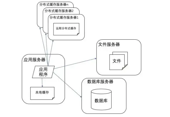 服务器搭建 网站建设 如何搭建服务器以创建网站？详细步骤与注意事项