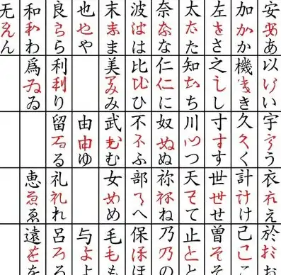 还在为日语学习发愁？试试高效专业的五十音图APP吧！