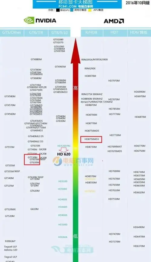 性能排行 内显卡天梯图：最新内显卡性能对比与排行分析