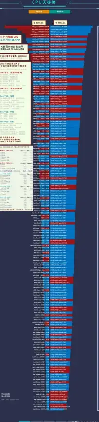 性能排行 内显卡天梯图：最新内显卡性能对比与排行分析