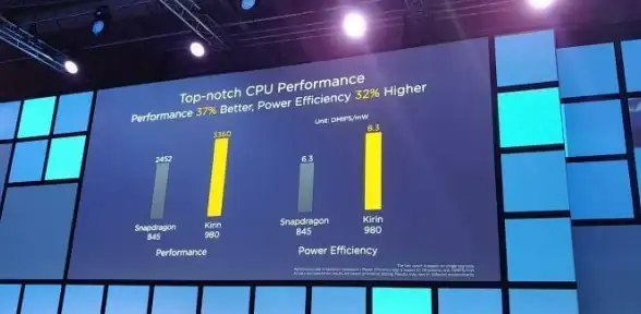 还在找专业手机性能测试工具？Geekbench4中文界面精准检测CPU/GPU性能！