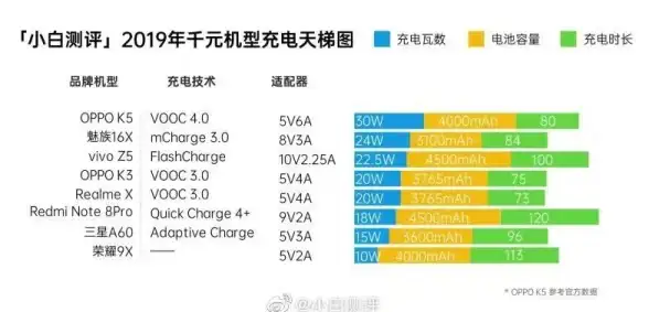 智能科技📺电视芯片天梯图：探索智能显示技术演进趋势